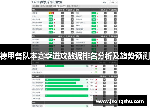 德甲各队本赛季进攻数据排名分析及趋势预测